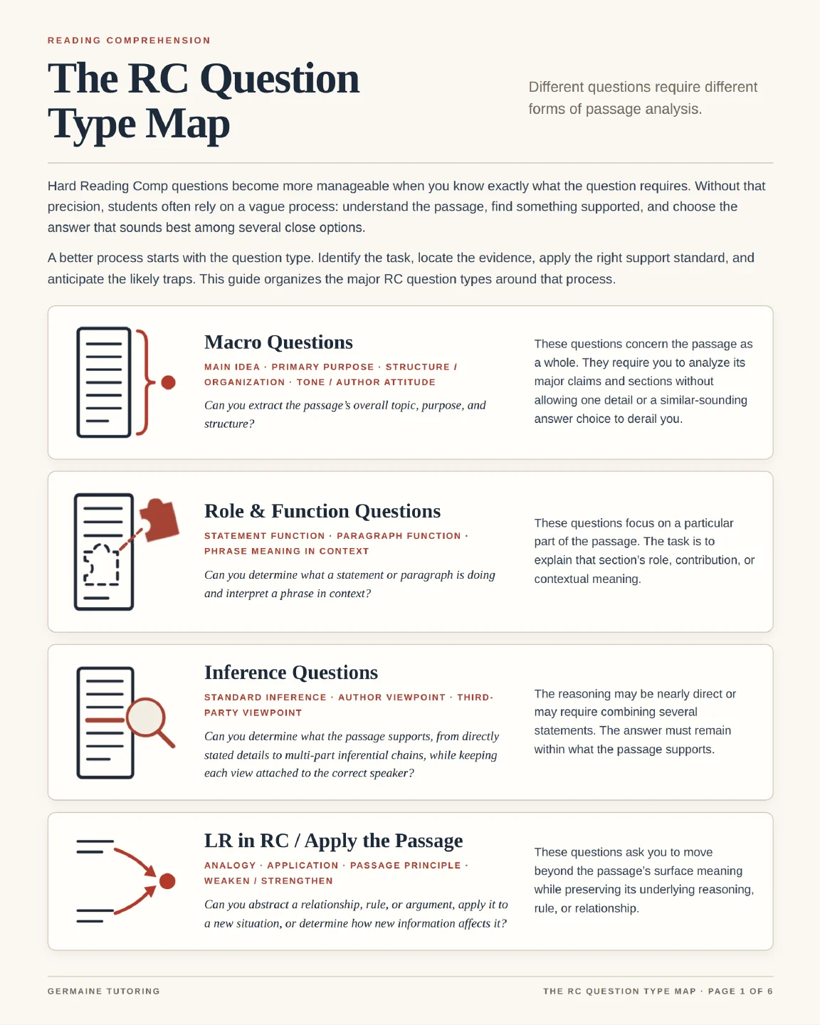 Cover of The RC Question Type Map guide